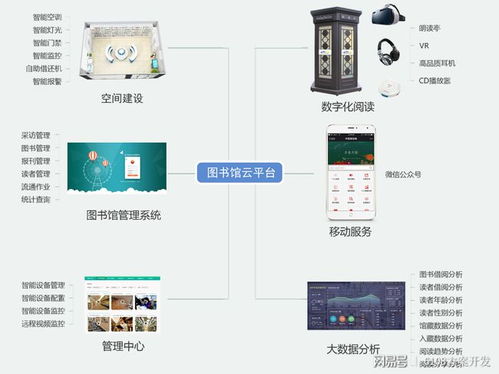 智慧图书馆管理系统提升服务水平和工作效率